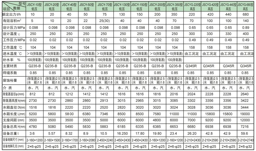 内置式多级广西除氧器证书